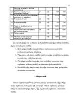 Referāts 'Peļņa un tās rādītāji', 12.