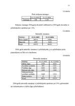 Referāts 'Peļņa un tās rādītāji', 21.