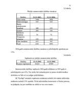 Referāts 'Peļņa un tās rādītāji', 22.