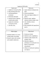 Referāts 'Peļņa un tās rādītāji', 25.