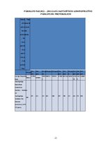 Referāts 'Administratīvais pārkāpums - vecāku pienākumu nepildīšana: tiesiskais regulējums', 23.