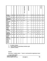 Referāts 'Pētījums par kvalitātes sistēmu ieviešanas iespējām tūrisma nozarē', 50.