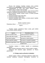 Referāts 'Ražošanas uzņēmuma izmaksu struktūra', 11.