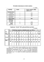 Referāts 'Ražošanas uzņēmuma izmaksu struktūra', 16.