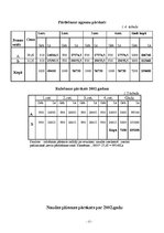 Referāts 'Ražošanas uzņēmuma izmaksu struktūra', 17.