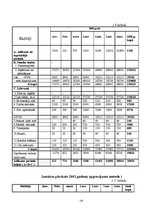 Referāts 'Ražošanas uzņēmuma izmaksu struktūra', 18.
