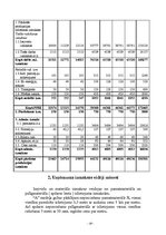 Referāts 'Ražošanas uzņēmuma izmaksu struktūra', 19.