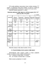 Referāts 'Ražošanas uzņēmuma izmaksu struktūra', 20.