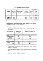 Referāts 'Ražošanas uzņēmuma izmaksu struktūra', 21.
