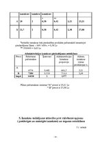 Referāts 'Ražošanas uzņēmuma izmaksu struktūra', 24.