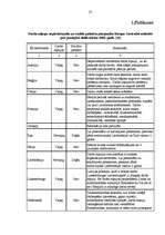 Referāts 'Latvijas uzņēmējdarbības ārējā vide pēc ekonomiskās integrācijas Eiropas Savienī', 27.