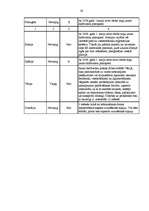 Referāts 'Latvijas uzņēmējdarbības ārējā vide pēc ekonomiskās integrācijas Eiropas Savienī', 28.