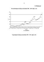 Referāts 'Latvijas uzņēmējdarbības ārējā vide pēc ekonomiskās integrācijas Eiropas Savienī', 30.