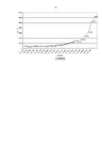 Referāts 'Latvijas uzņēmējdarbības ārējā vide pēc ekonomiskās integrācijas Eiropas Savienī', 31.