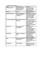 Referāts 'Bads, lauksaimniecība, pārtika', 3.