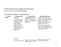 Prakses atskaite 'Aktīvā mācību un audzināšanas prakse pirmsskolā', 5.