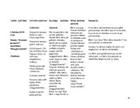 Prakses atskaite 'Aktīvā mācību un audzināšanas prakse pirmsskolā', 25.
