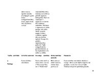 Prakses atskaite 'Aktīvā mācību un audzināšanas prakse pirmsskolā', 26.