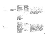 Prakses atskaite 'Aktīvā mācību un audzināšanas prakse pirmsskolā', 28.