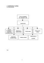 Prakses atskaite 'SIA "Akvaparks"', 5.