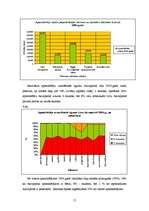 Prakses atskaite 'SIA "Akvaparks"', 17.