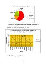 Prakses atskaite 'SIA "Akvaparks"', 18.