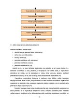 Diplomdarbs 'Profesionālās izdegšanas riska faktori SIA "XXX" personālam', 32.