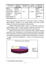 Diplomdarbs 'Profesionālās izdegšanas riska faktori SIA "XXX" personālam', 53.