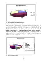 Diplomdarbs 'Profesionālās izdegšanas riska faktori SIA "XXX" personālam', 55.