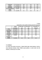 Diplomdarbs 'Profesionālās izdegšanas riska faktori SIA "XXX" personālam', 57.