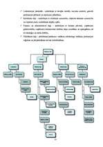 Referāts 'SIA "Sakret"', 14.