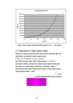 Referāts 'Latvijā izsniegto hipotekāro kredītu apjoma prognoze', 10.