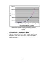 Referāts 'Latvijā izsniegto hipotekāro kredītu apjoma prognoze', 12.