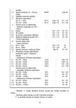 Diplomdarbs 'Vidējo distanču skriešana', 22.