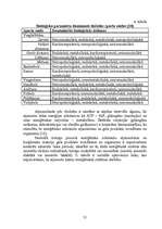 Diplomdarbs 'Vidējo distanču skriešana', 31.