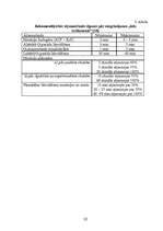 Diplomdarbs 'Vidējo distanču skriešana', 32.