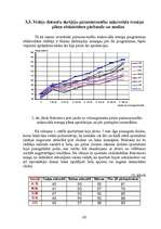 Diplomdarbs 'Vidējo distanču skriešana', 42.