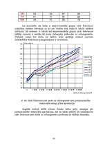 Diplomdarbs 'Vidējo distanču skriešana', 43.
