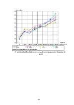 Diplomdarbs 'Vidējo distanču skriešana', 44.