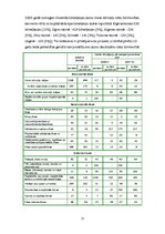 Referāts 'Būvniecības nozares apskats Latvijā', 15.