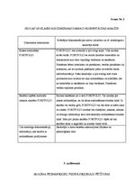 Prakses atskaite 'Audzināšanas prakses atskaite', 4.