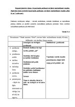 Prakses atskaite 'Audzināšanas prakses atskaite', 11.