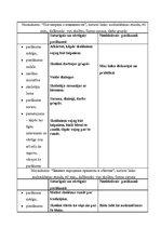 Prakses atskaite 'Audzināšanas prakses atskaite', 13.