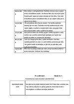 Prakses atskaite 'Audzināšanas prakses atskaite', 21.