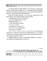 Diplomdarbs 'Darba samaksas sistēma, tās organizācija un pilnveidošanas iespējas SIA "X"', 20.