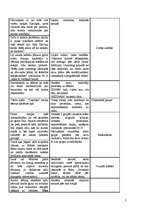 Prakses atskaite 'Prakse sākumskolā', 5.