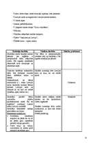 Prakses atskaite 'Prakse sākumskolā', 14.