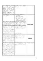 Prakses atskaite 'Prakse sākumskolā', 18.