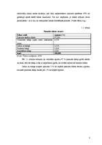 Referāts 'Pazemes ūdeņi', 4.