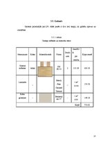 Referāts 'Trīsistabu dzīvokļa interjera projekts diviem cilvēkiem', 37.